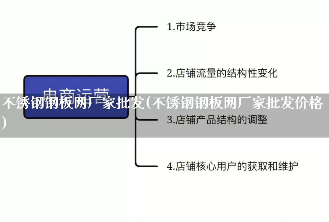 不锈钢钢板网厂家批发(不锈钢钢板网厂家批发价格)_https://www.rzcpcj.com_代运营_第1张
