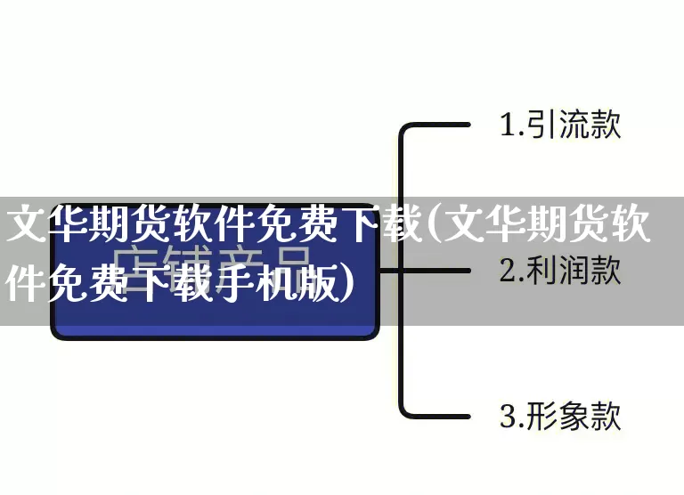 文华期货软件免费下载(文华期货软件免费下载手机版)_https://www.rzcpcj.com_开网店_第1张