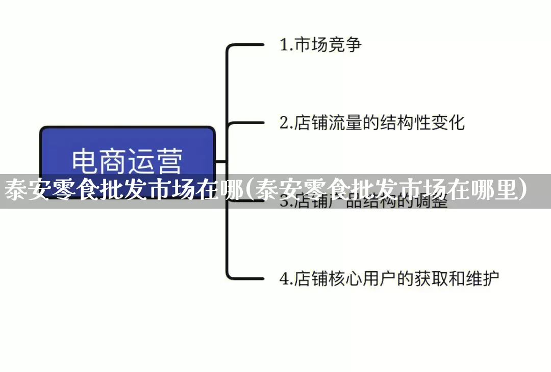 泰安零食批发市场在哪(泰安零食批发市场在哪里)_https://www.rzcpcj.com_直通车_第1张