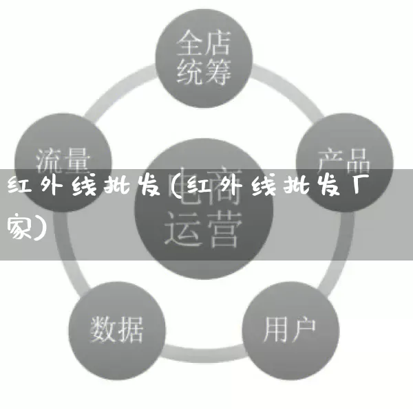 红外线批发(红外线批发厂家)_https://www.rzcpcj.com_代运营_第1张