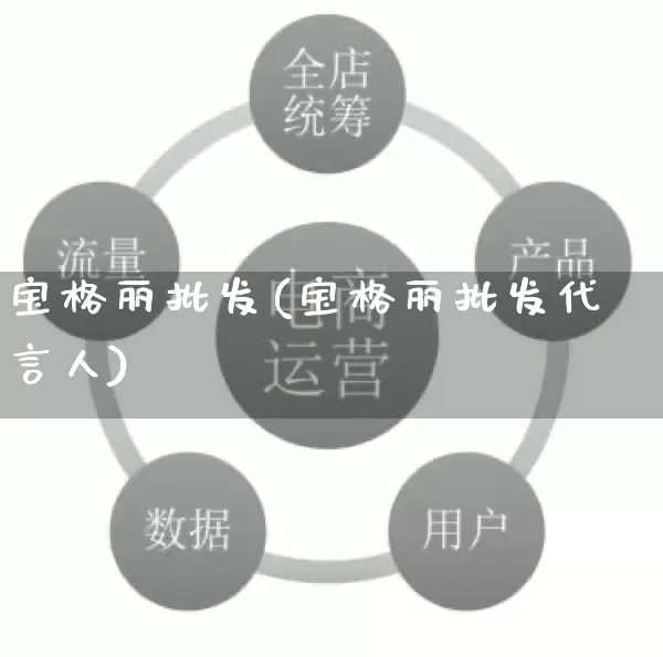 宝格丽批发(宝格丽批发代言人)_https://www.rzcpcj.com_淘宝运营_第1张