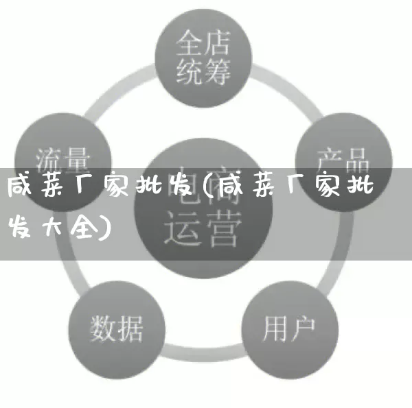 咸菜厂家批发(咸菜厂家批发大全)_https://www.rzcpcj.com_抖音快手_第1张