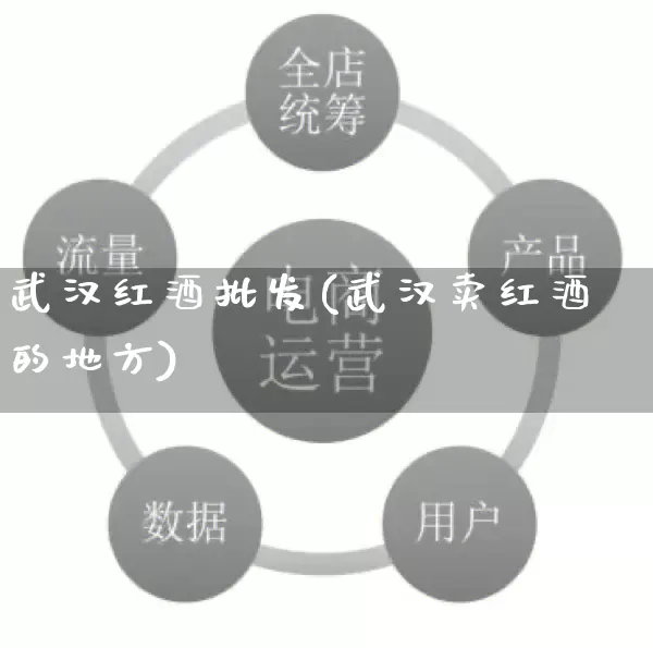 武汉红酒批发(武汉卖红酒的地方)_https://www.rzcpcj.com_抖音快手_第1张