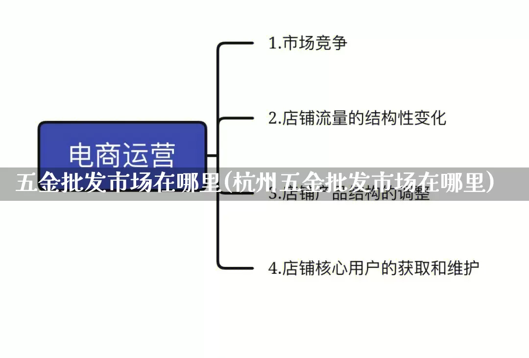 五金批发市场在哪里(杭州五金批发市场在哪里)_https://www.rzcpcj.com_淘宝运营_第1张