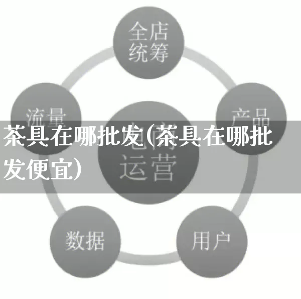 茶具在哪批发(茶具在哪批发便宜)_https://www.rzcpcj.com_淘宝运营_第1张