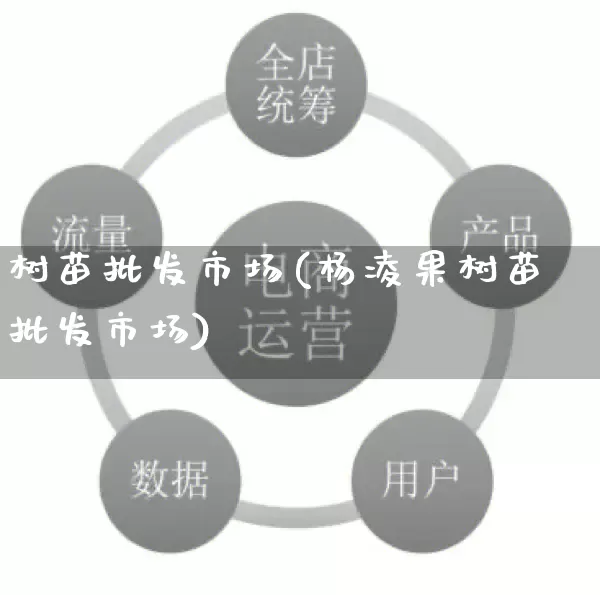 树苗批发市场(杨凌果树苗批发市场)_https://www.rzcpcj.com_抖音快手_第1张