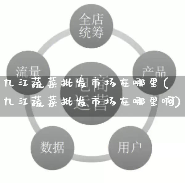 九江蔬菜批发市场在哪里(九江蔬菜批发市场在哪里啊)_https://www.rzcpcj.com_代运营_第1张