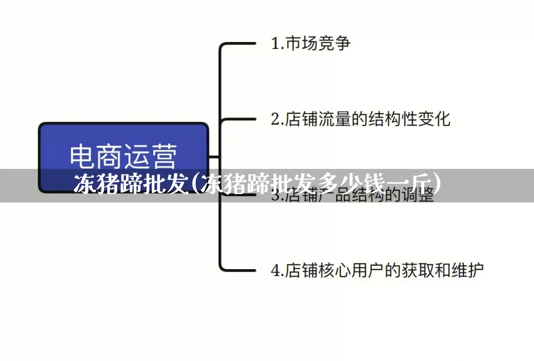 冻猪蹄批发(冻猪蹄批发多少钱一斤)_https://www.rzcpcj.com_天猫运营_第1张