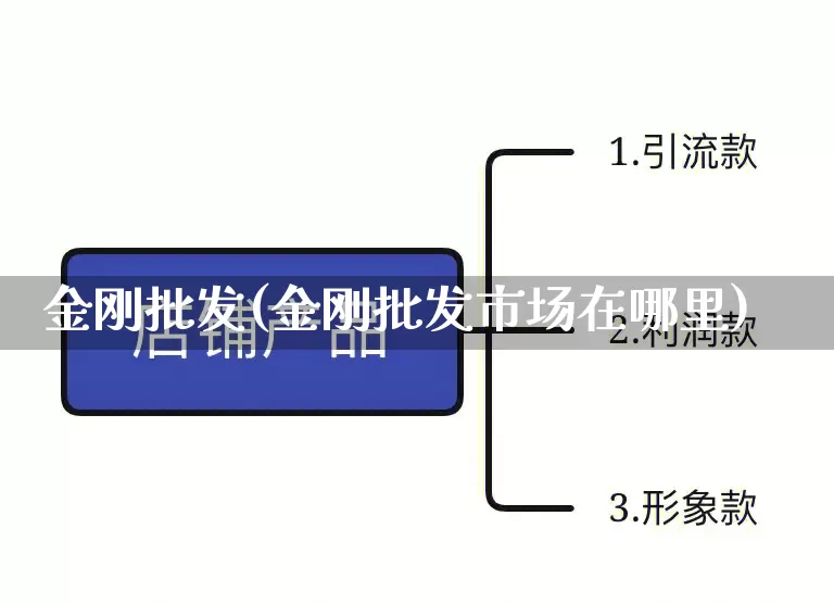 金刚批发(金刚批发市场在哪里)_https://www.rzcpcj.com_开网店_第1张
