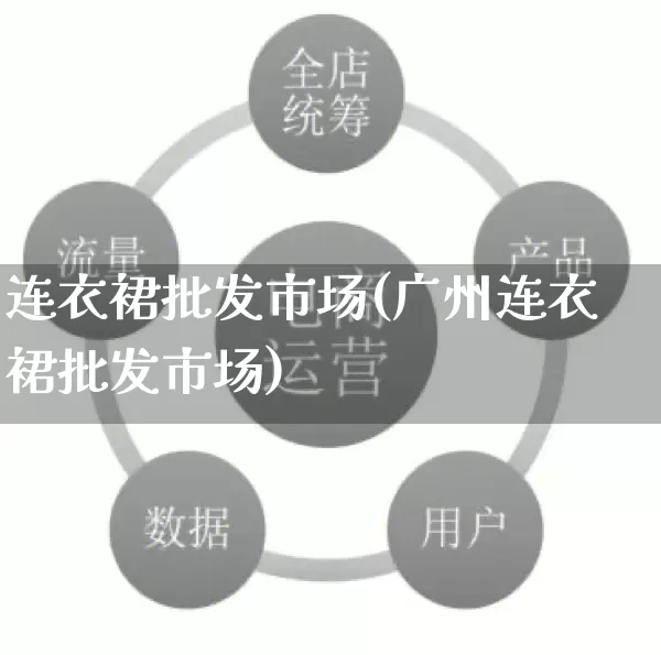 连衣裙批发市场(广州连衣裙批发市场)_https://www.rzcpcj.com_抖音快手_第1张