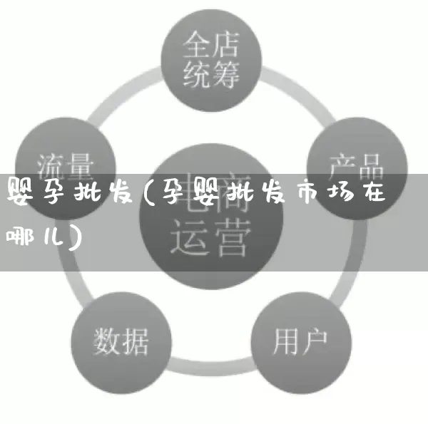 婴孕批发(孕婴批发市场在哪儿)_https://www.rzcpcj.com_淘宝运营_第1张