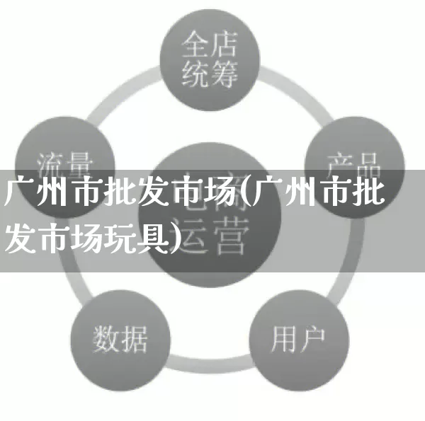 广州市批发市场(广州市批发市场玩具)_https://www.rzcpcj.com_抖音快手_第1张