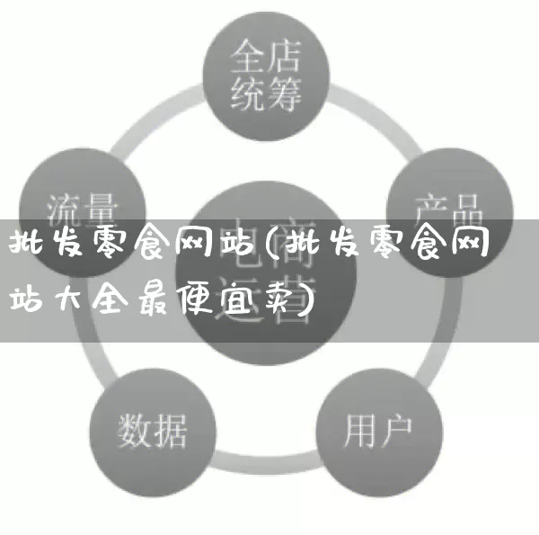 批发零食网站(批发零食网站大全最便宜卖)_https://www.rzcpcj.com_代运营_第1张
