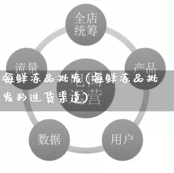海鲜冻品批发(海鲜冻品批发的进货渠道)_https://www.rzcpcj.com_直通车_第1张