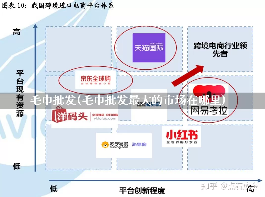 毛巾批发(毛巾批发最大的市场在哪里)_https://www.rzcpcj.com_抖音快手_第1张
