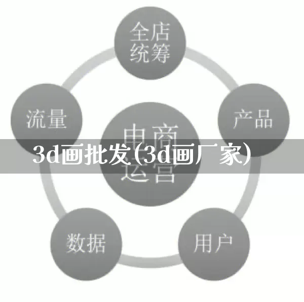 3d画批发(3d画厂家)_https://www.rzcpcj.com_天猫运营_第1张