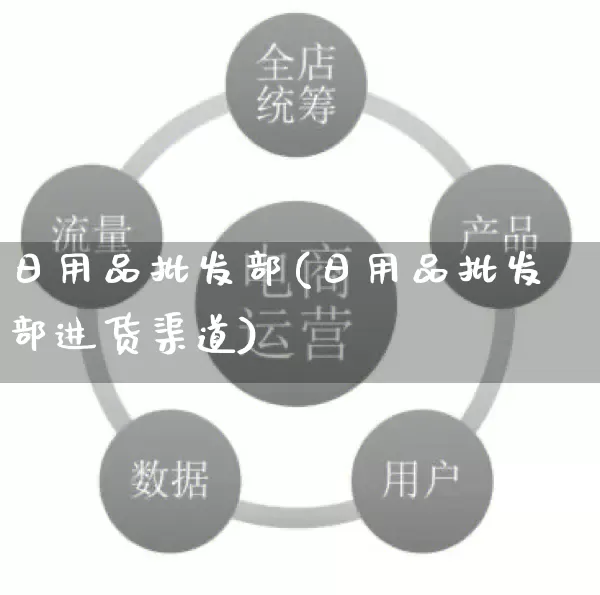 日用品批发部(日用品批发部进货渠道)_https://www.rzcpcj.com_抖音快手_第1张