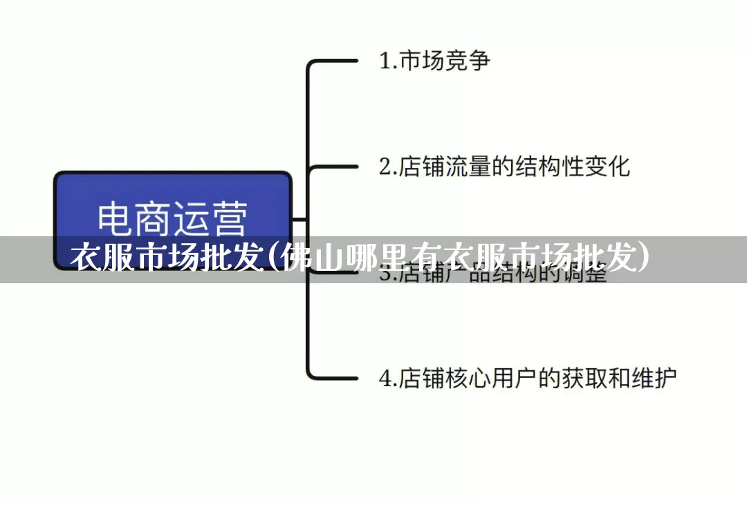 衣服市场批发(佛山哪里有衣服市场批发)_https://www.rzcpcj.com_抖音快手_第1张
