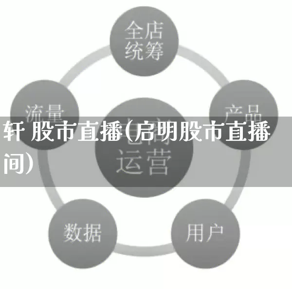 轩 股市直播(启明股市直播间)_https://www.rzcpcj.com_开网店_第1张