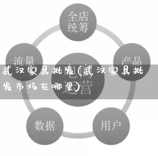 武汉家具批发(武汉家具批发市场在哪里)_https://www.rzcpcj.com_开网店_第1张