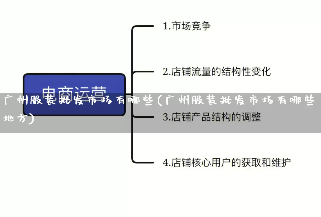 广州服装批发市场有哪些(广州服装批发市场有哪些地方)_https://www.rzcpcj.com_直通车_第1张