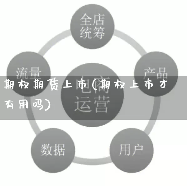 期权期货上市(期权上市才有用吗)_https://www.rzcpcj.com_开网店_第1张