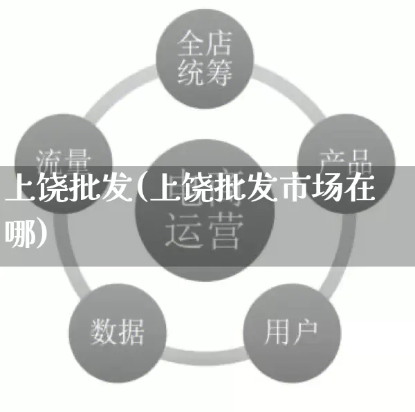 上饶批发(上饶批发市场在哪)_https://www.rzcpcj.com_抖音快手_第1张