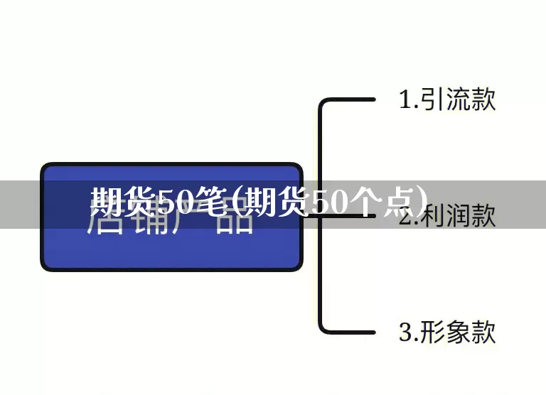 期货50笔(期货50个点)_https://www.rzcpcj.com_抖音快手_第1张