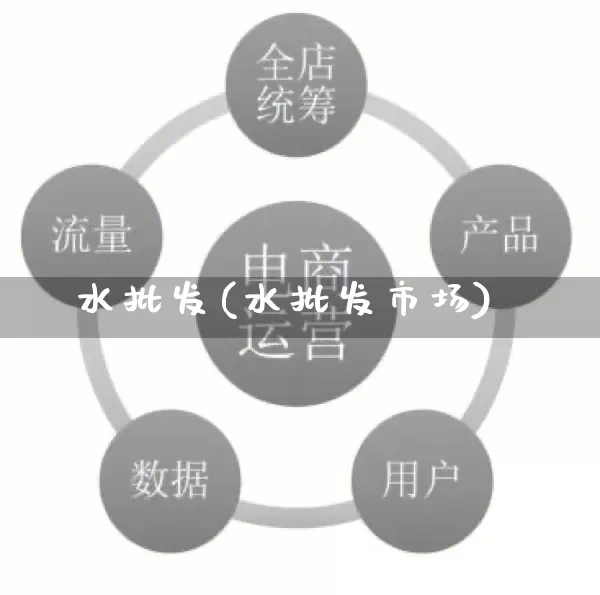 水批发(水批发市场)_https://www.rzcpcj.com_抖音快手_第1张