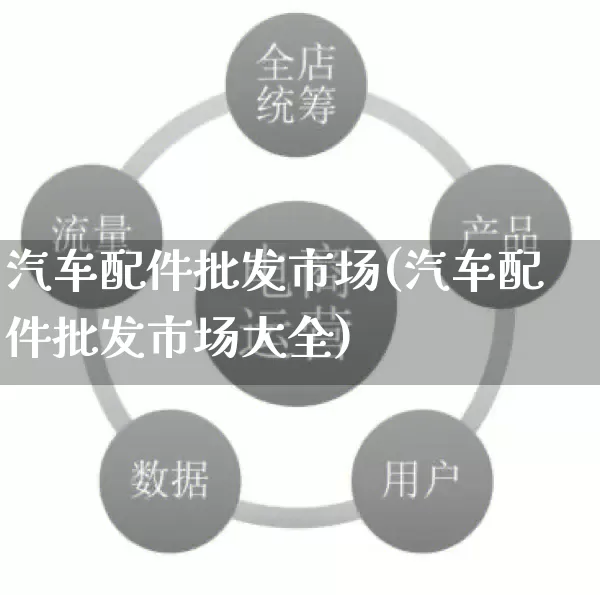 汽车配件批发市场(汽车配件批发市场大全)_https://www.rzcpcj.com_天猫运营_第1张