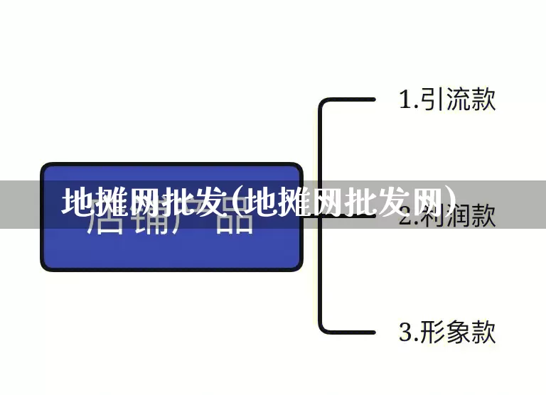 地摊网批发(地摊网批发网)_https://www.rzcpcj.com_开网店_第1张