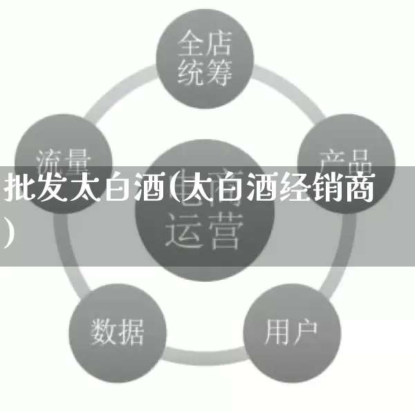 批发太白酒(太白酒经销商)_https://www.rzcpcj.com_开网店_第1张