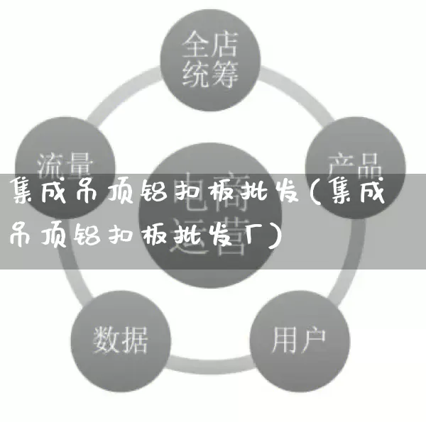 集成吊顶铝扣板批发(集成吊顶铝扣板批发厂)_https://www.rzcpcj.com_直通车_第1张