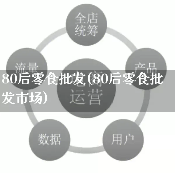 80后零食批发(80后零食批发市场)_https://www.rzcpcj.com_开网店_第1张