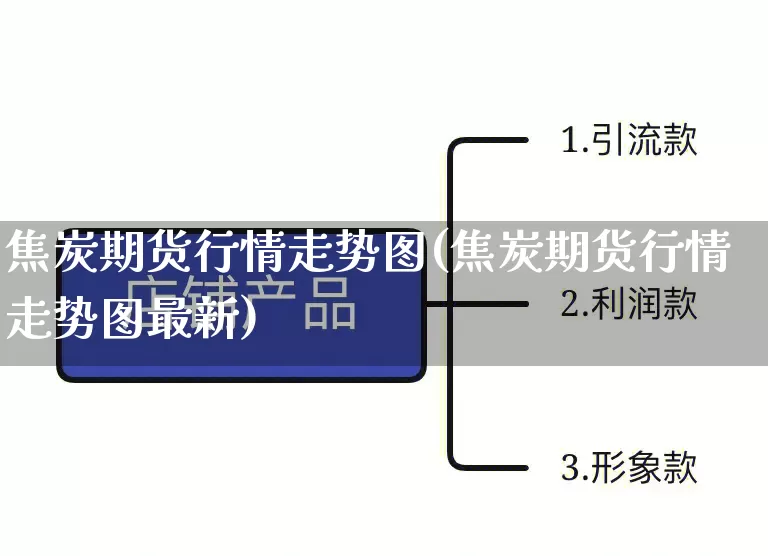 焦炭期货行情走势图(焦炭期货行情走势图最新)_https://www.rzcpcj.com_天猫运营_第1张