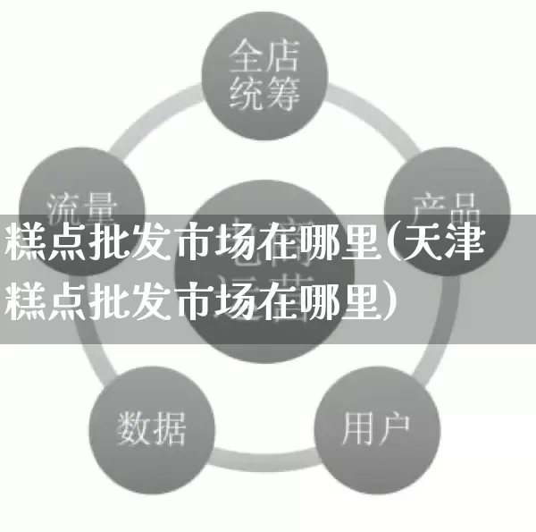 糕点批发市场在哪里(天津糕点批发市场在哪里)_https://www.rzcpcj.com_代运营_第1张