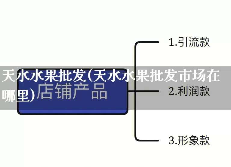 天水水果批发(天水水果批发市场在哪里)_https://www.rzcpcj.com_天猫运营_第1张