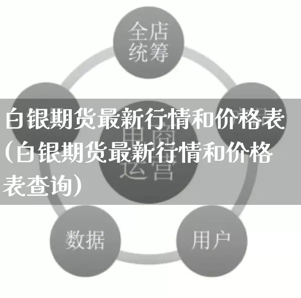 白银期货最新行情和价格表(白银期货最新行情和价格表查询)_https://www.rzcpcj.com_天猫运营_第1张