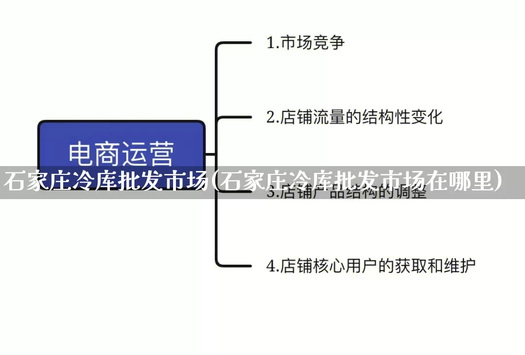 石家庄冷库批发市场(石家庄冷库批发市场在哪里)_开网店_第1张_电商运营网 石家庄冷库批发市场(石家庄冷库批发市场在哪里)_https://www.rzcpcj.com_开网店_第1张