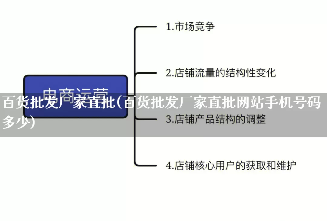 百货批发厂家直批(百货批发厂家直批网站手机号码多少)_https://www.rzcpcj.com_直通车_第1张