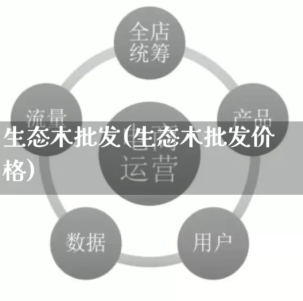 生态木批发(生态木批发价格)_https://www.rzcpcj.com_淘宝运营_第1张