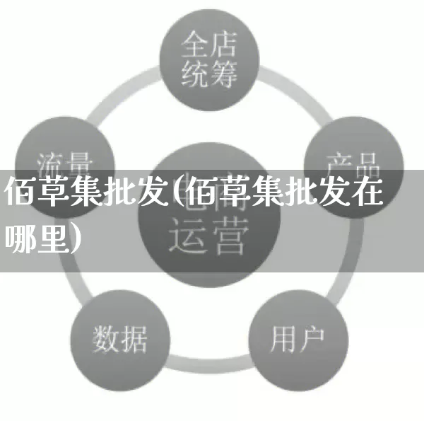 佰草集批发(佰草集批发在哪里)_https://www.rzcpcj.com_抖音快手_第1张