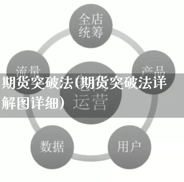期货突破法(期货突破法详解图详细)_https://www.rzcpcj.com_直通车_第1张