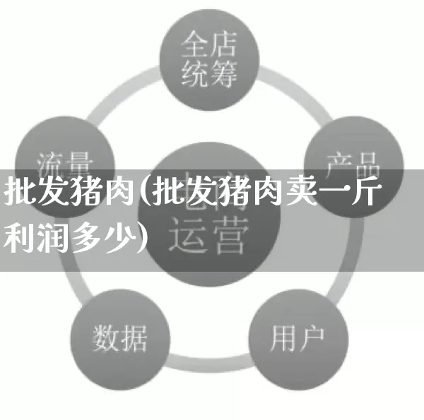 批发猪肉(批发猪肉卖一斤利润多少)_https://www.rzcpcj.com_淘宝运营_第1张