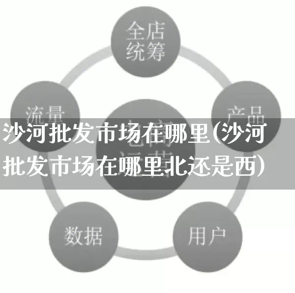 沙河批发市场在哪里(沙河批发市场在哪里北还是西)_https://www.rzcpcj.com_直通车_第1张