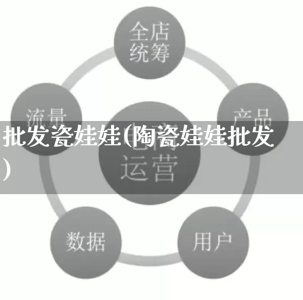 批发瓷娃娃(陶瓷娃娃批发)_https://www.rzcpcj.com_抖音快手_第1张