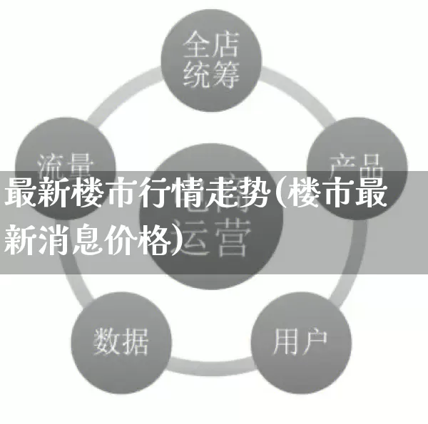 最新楼市行情走势(楼市最新消息价格)_https://www.rzcpcj.com_天猫运营_第1张