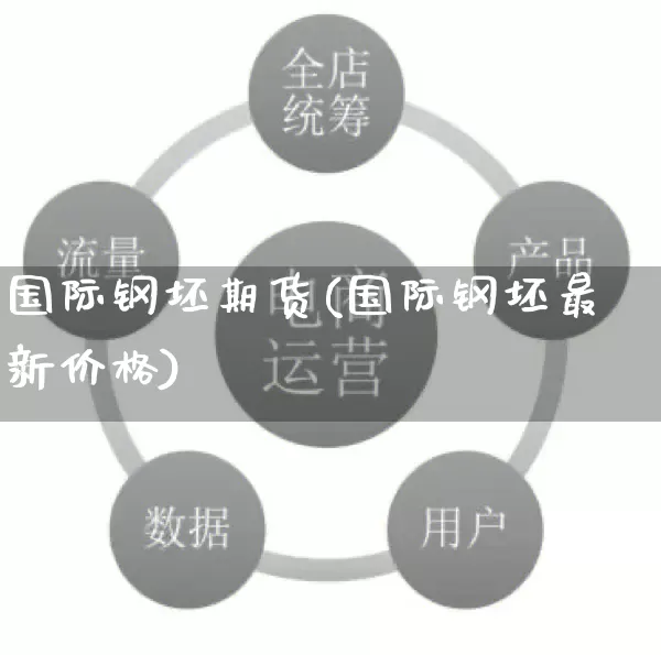 国际钢坯期货(国际钢坯最新价格)_https://www.rzcpcj.com_天猫运营_第1张