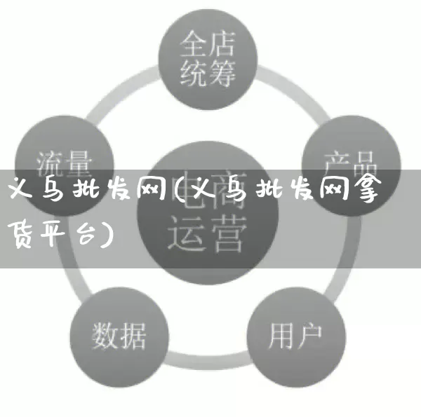 义乌批发网(义乌批发网拿货平台)_https://www.rzcpcj.com_开网店_第1张