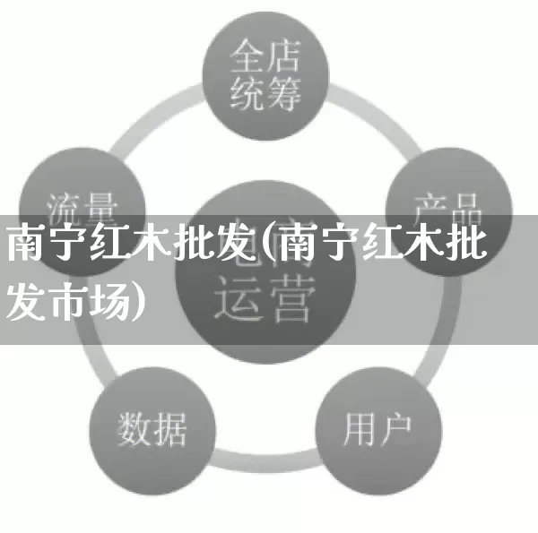 南宁红木批发(南宁红木批发市场)_https://www.rzcpcj.com_代运营_第1张